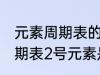 元素周期表的二号元素是什么 元素周期表2号元素是氦吗